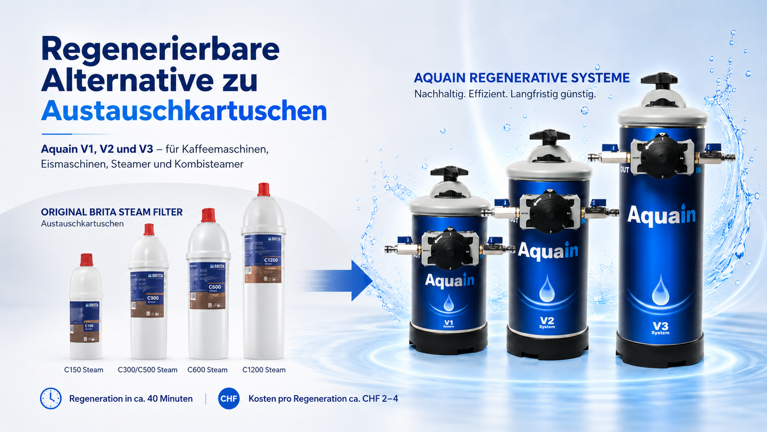 Aquain V1, V2 und V3 -V4 als regenerierbare Alternative zu BRITA Steam Austauschkartuschen für Kaffeemaschinen, Eismaschinen, Steamer und Kombisteamer.